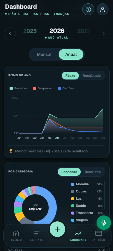 Visão anual