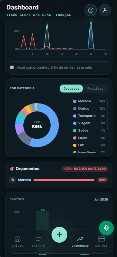 Gráfico por categoria