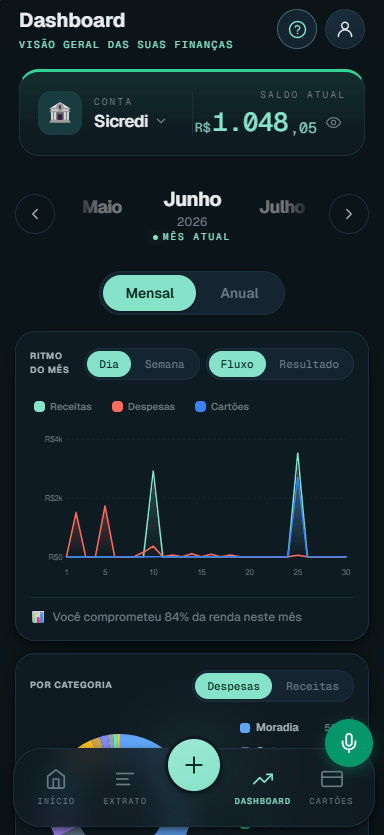 Gráfico mensal